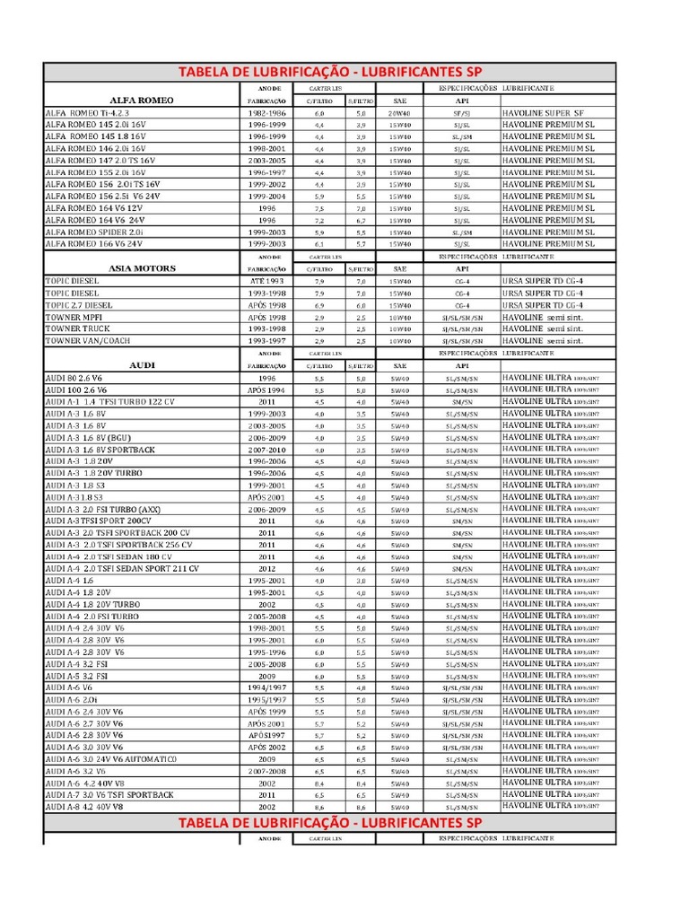capacidade oleo motor sandero 3 cilindros