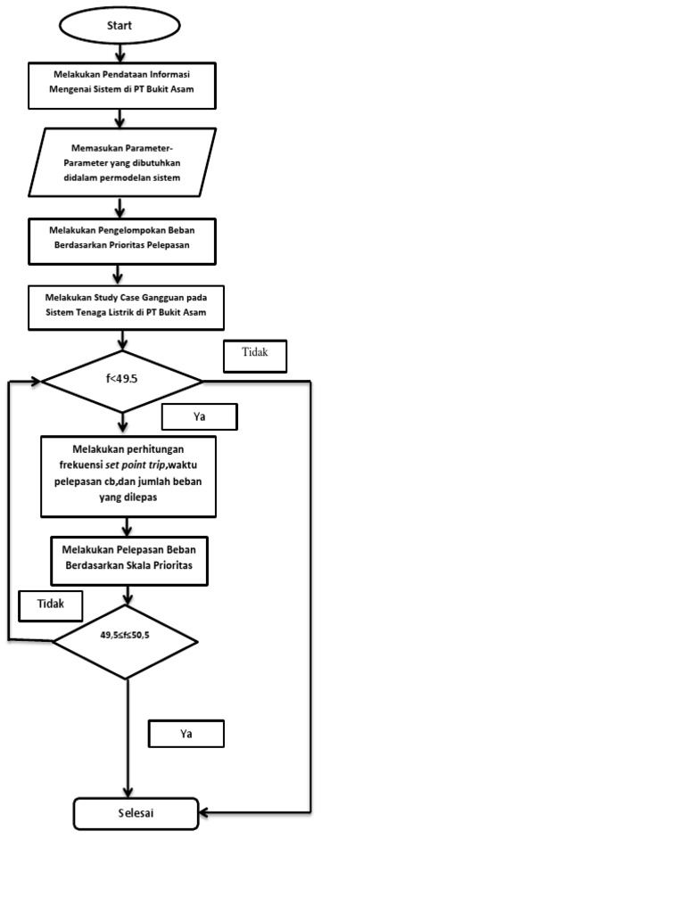 Flow Char | PDF | Sains & Matematika