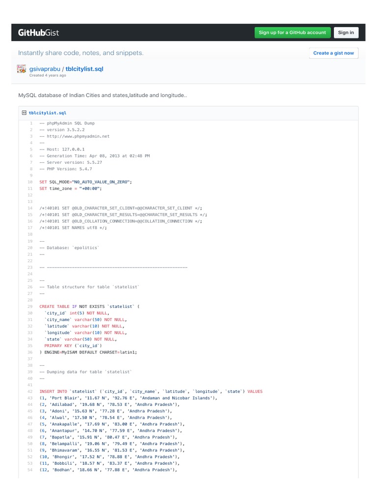 MySQL Database of Indian Cities and States, Latitude and Longitude ...