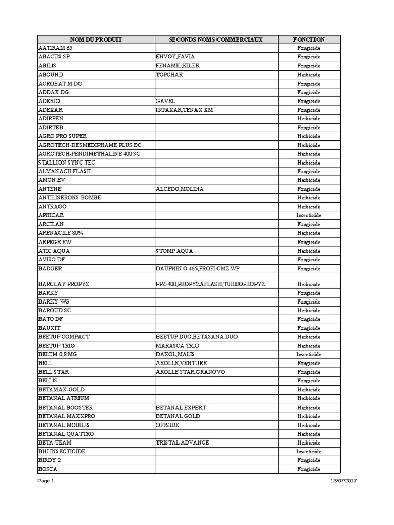 Liste des produits phytosanitaires susceptibles de contenir des