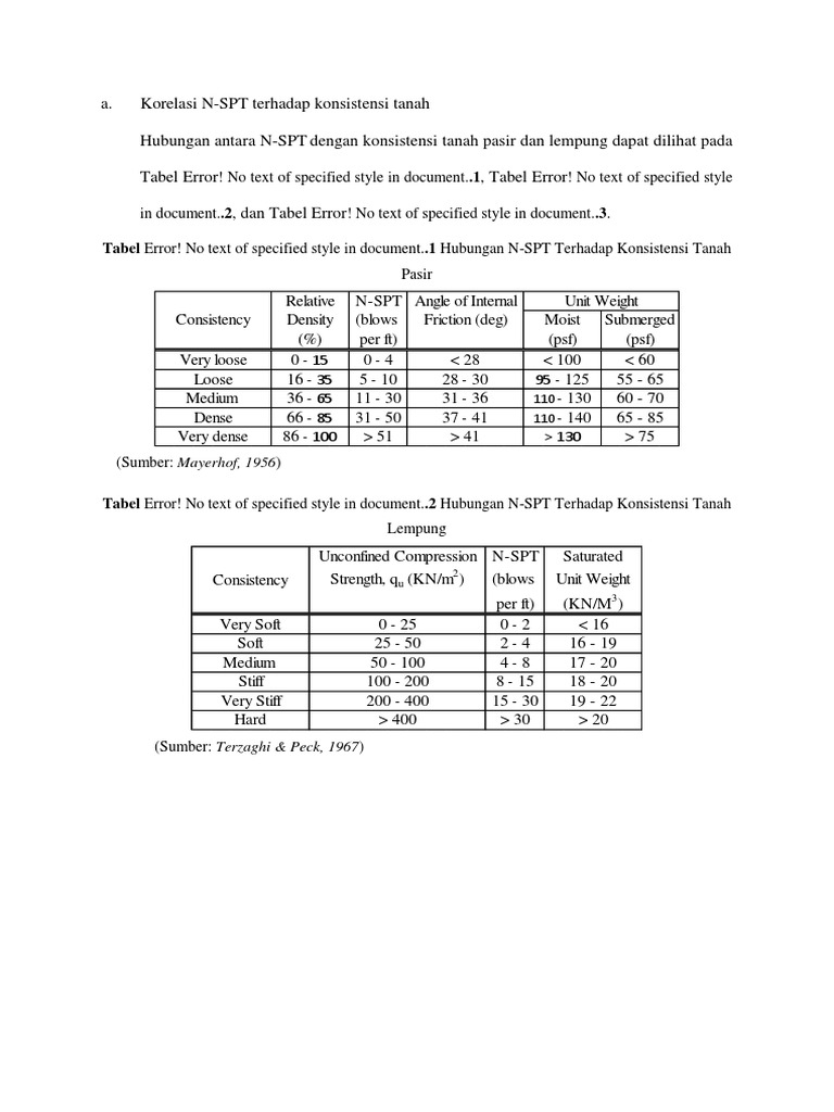 korelasi-n-spt-pdf