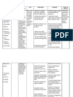 Cardiac Fluid Management