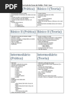 Currículo de Aula de Violão (Básico, Intermediário e Avançado)