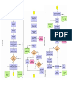 Frac Steps PDF