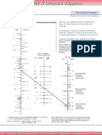 Pipe Sizing Nomogram