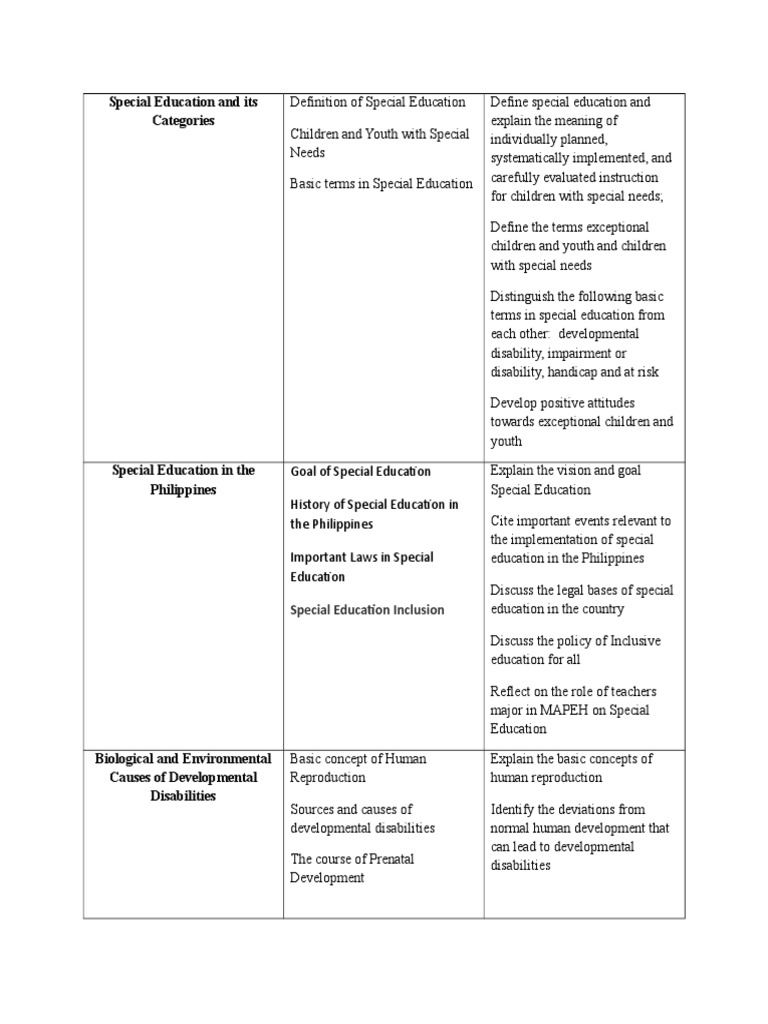 Understanding Special Education Categories | PDF | Intellectual ...