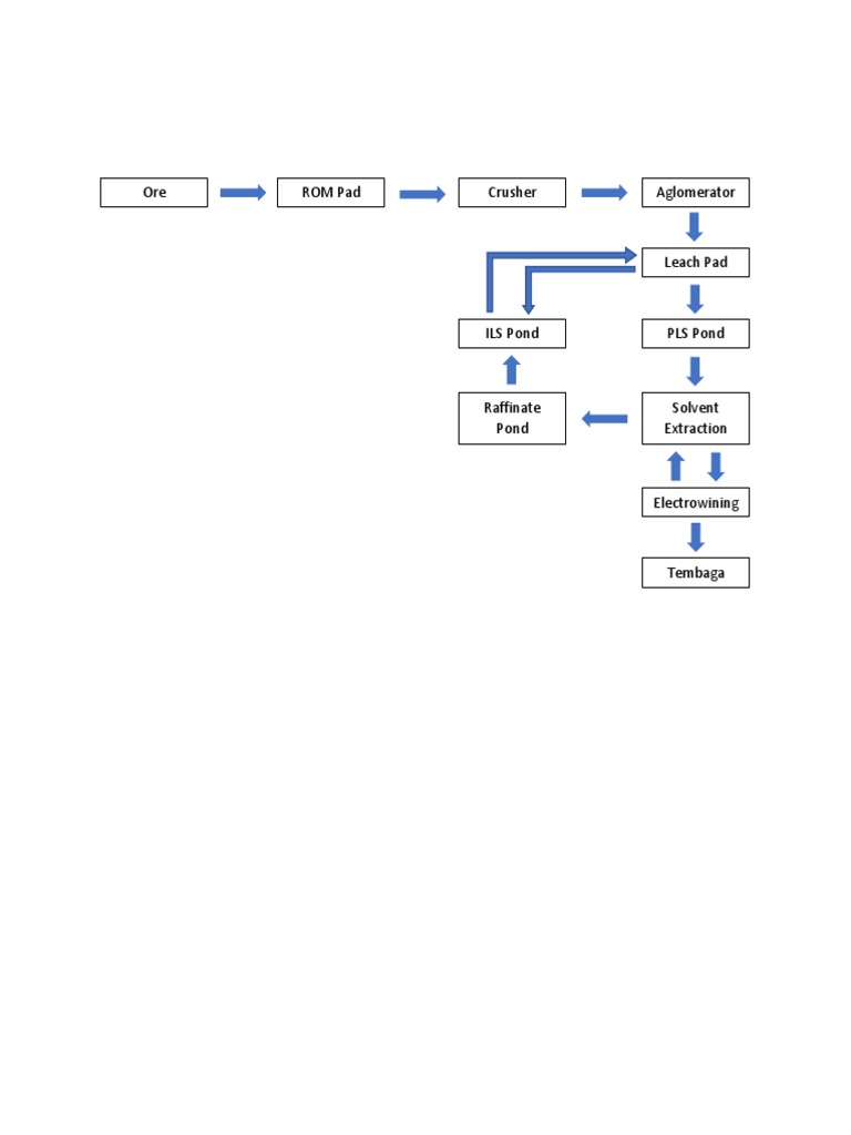 Ore Processing and Extraction Overview | PDF | Business Process ...