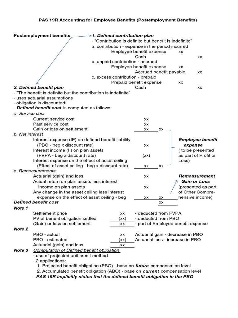 Accounting for Postemployment Benefits | PDF | Debits And Credits ...