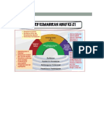 Panduan Pembelajaran Abad Ke 21