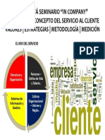 Cursos de Servicio al Cliente en Bogotá |  Construya en Concepto Del Servicio Al Cliente 