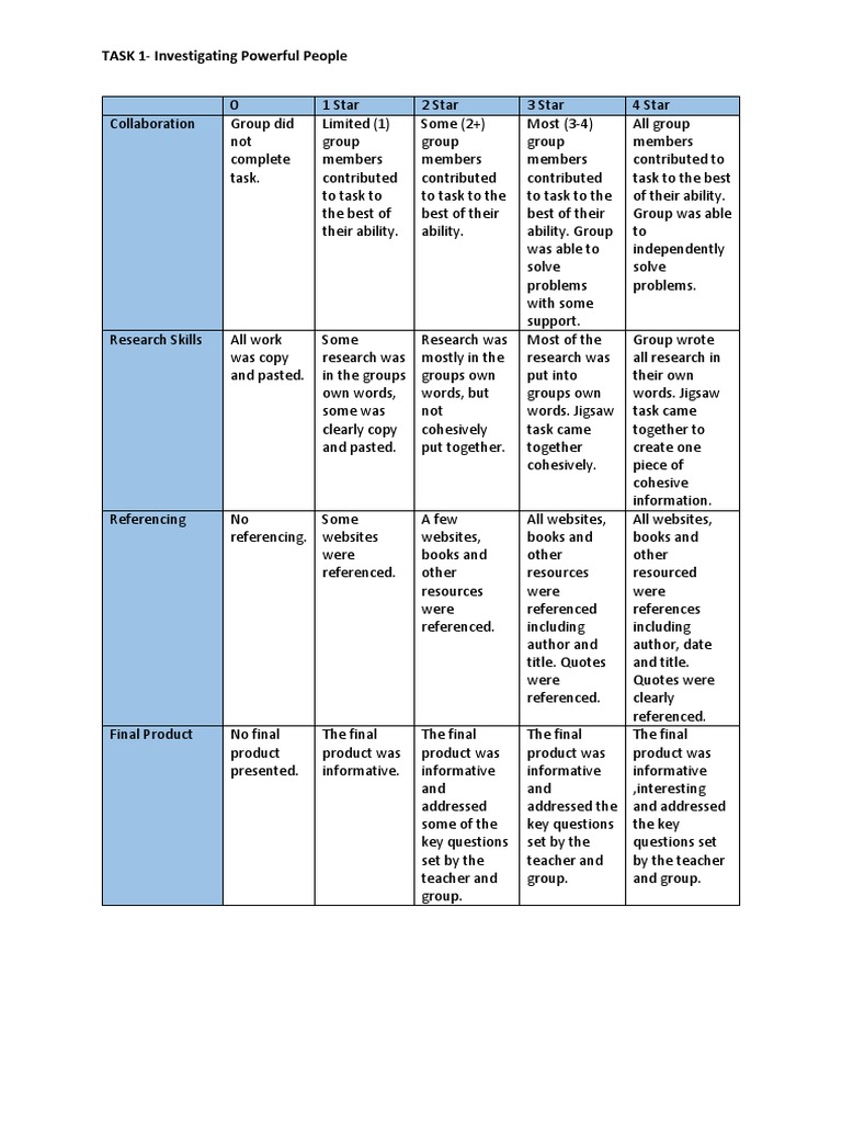 jigsaw task 1 rubric Emergence Communication Free 30day Trial