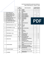 Daftar Riwayat Hidup Nama Pengajar Dan Jumlah Jam Mengajar 2015-2016 SMTR Ganjil 27 Juli 2015