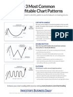 ChartPatterns 2016 PDF