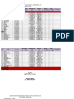 Kelengkapan Adm Sik, Sipb, Sikp