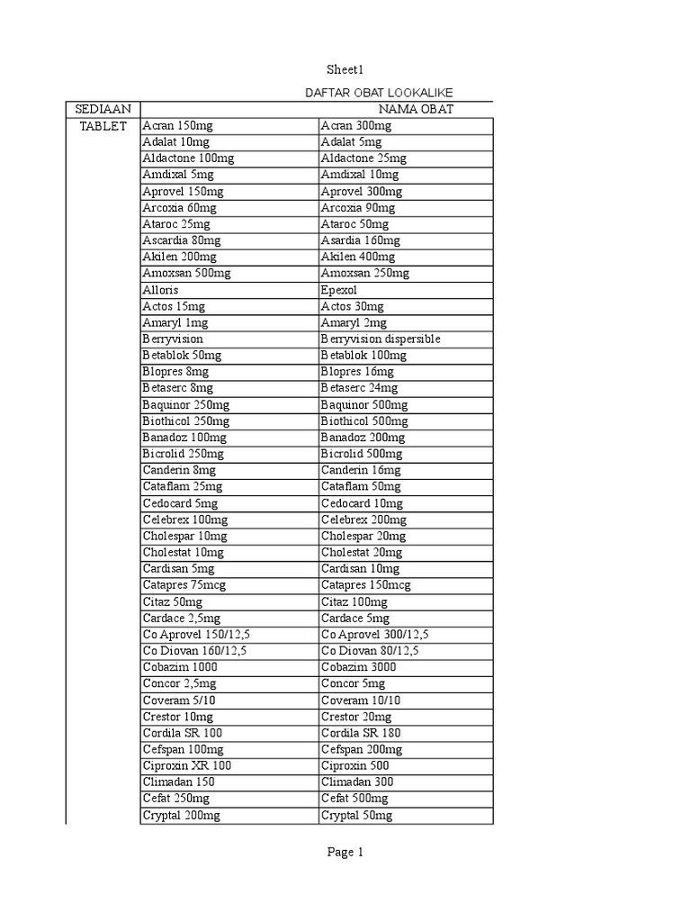 Lasa Drugs Functional Group