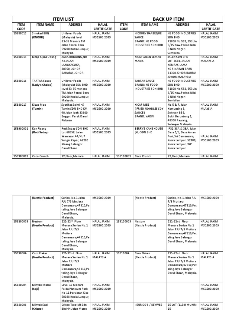 barang halal Copy docx barang halal Copy docx