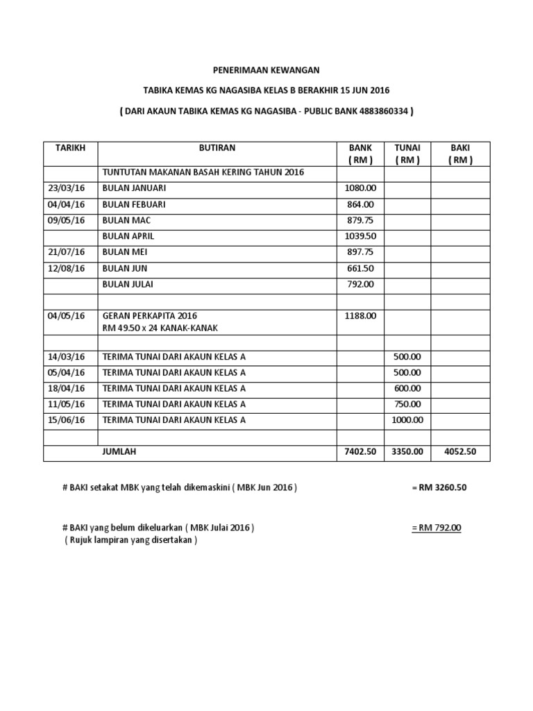 Contoh Laporan Kewangan Tadika