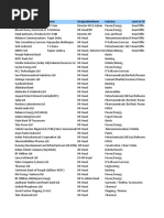 Malaysia OG Services Directory  PDF  Malaysia  Fossil Fuels