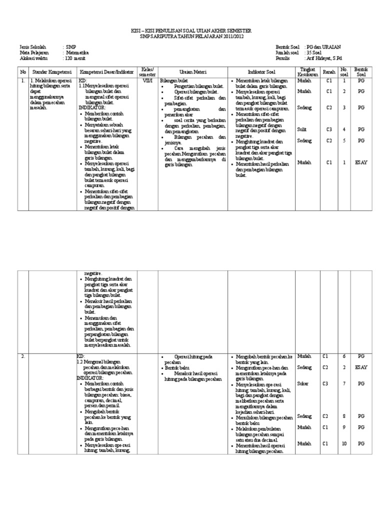 Kisi2 Uas Ganjil Kelas 7 Matematika Doc