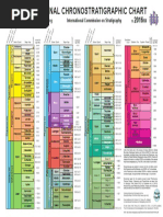 Geological Timescale Color Codes | PDF | Stratigraphy | Geology