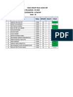 Hasil Rekap Nilai Ujian CBT Mata Pelajaran: KK-MM Kelas/Semester: X/Genap KKM: 78 NO Nama Kelas Benar Salah Nilai