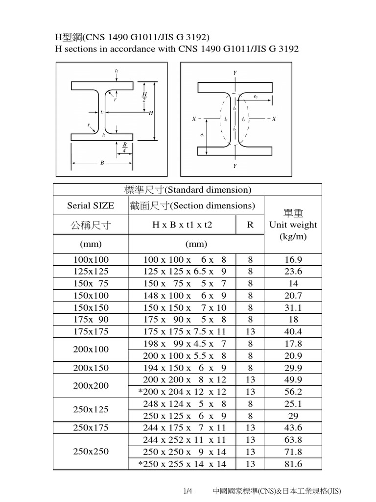 H Beam For Chinese National Standard Cns Japanese Industral Standard Jis Japan Economy General