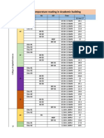 Morning Temp. Reading at Academic Bldg. Holiday