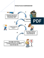 Alur Pendaftaran Komprehensif Dan Thesis