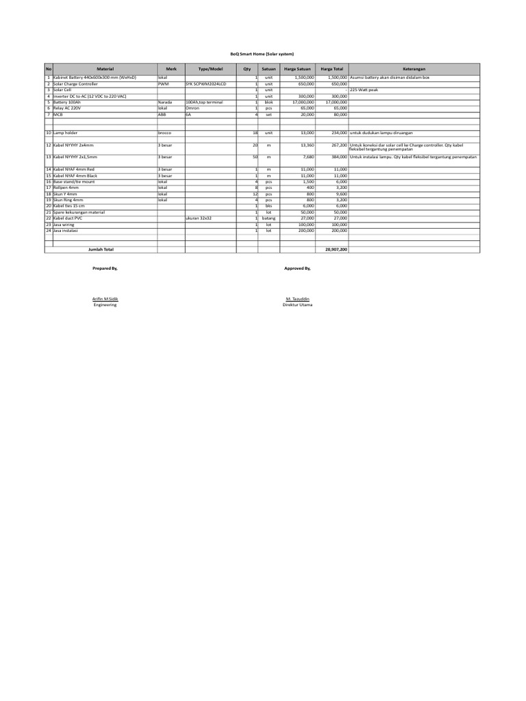 Harga Instalasi Solar Panel BoQ | PDF