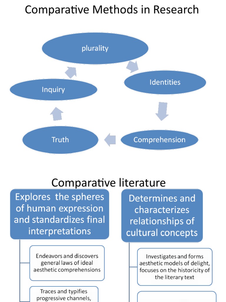 research methodology comparative literature