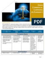 Summary On Incorporation of Commercial Company in Oman