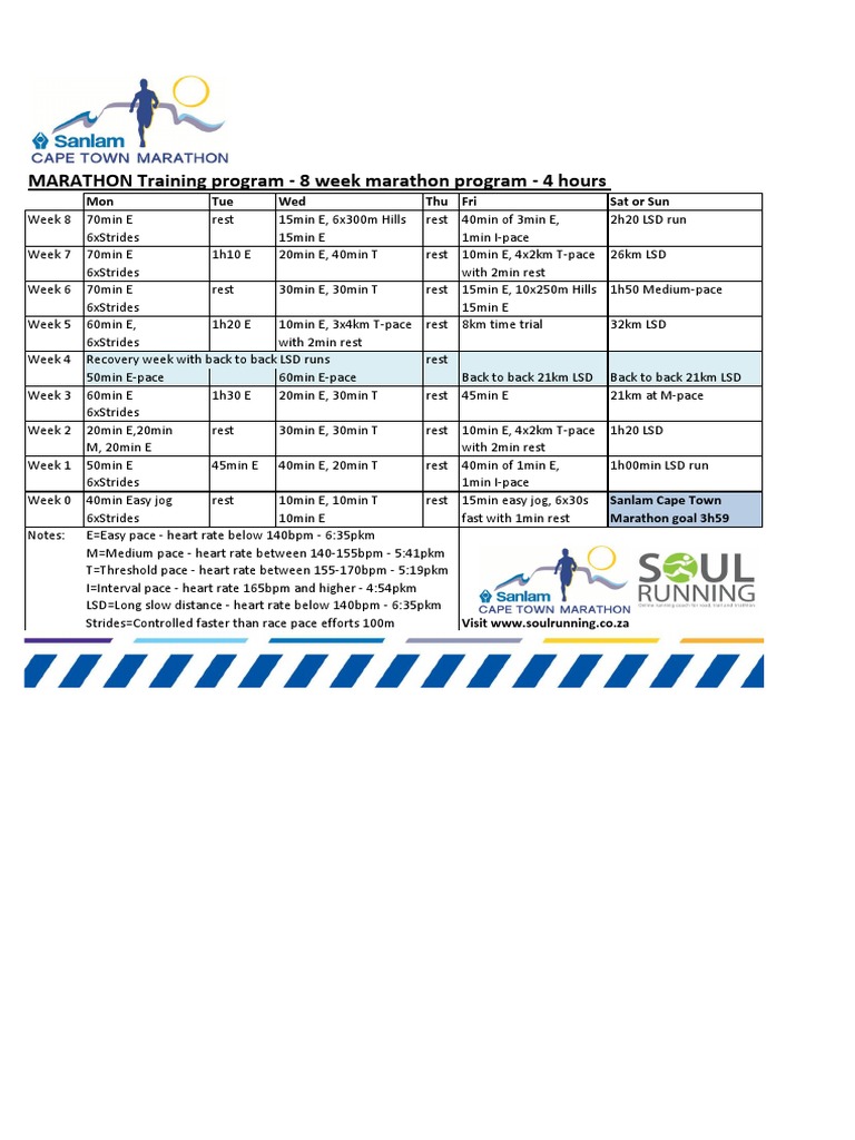 8-Week Sanlam Marathon Training Plan | PDF