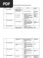 Download Rancangan Tahunan Pengakap - Tahun 4 by sasauball SN35407443 doc pdf