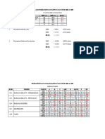 Analisis Perbandingan Keputusan UPSR 2008 Dan 2009