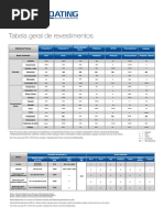 metalcoating_revestimentos.pdf