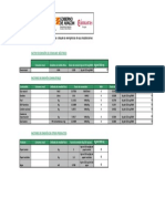 CalCulo de Emisiones