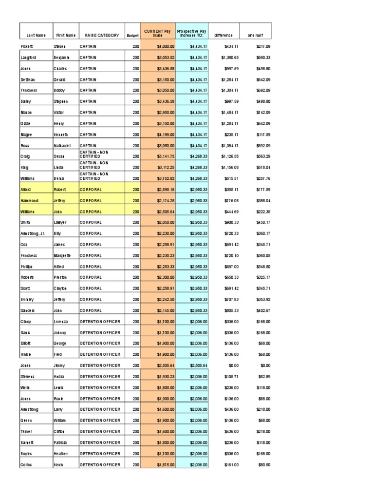 increase-pay-for-sheriff-s-dept-july-29-2008-edited-pdf