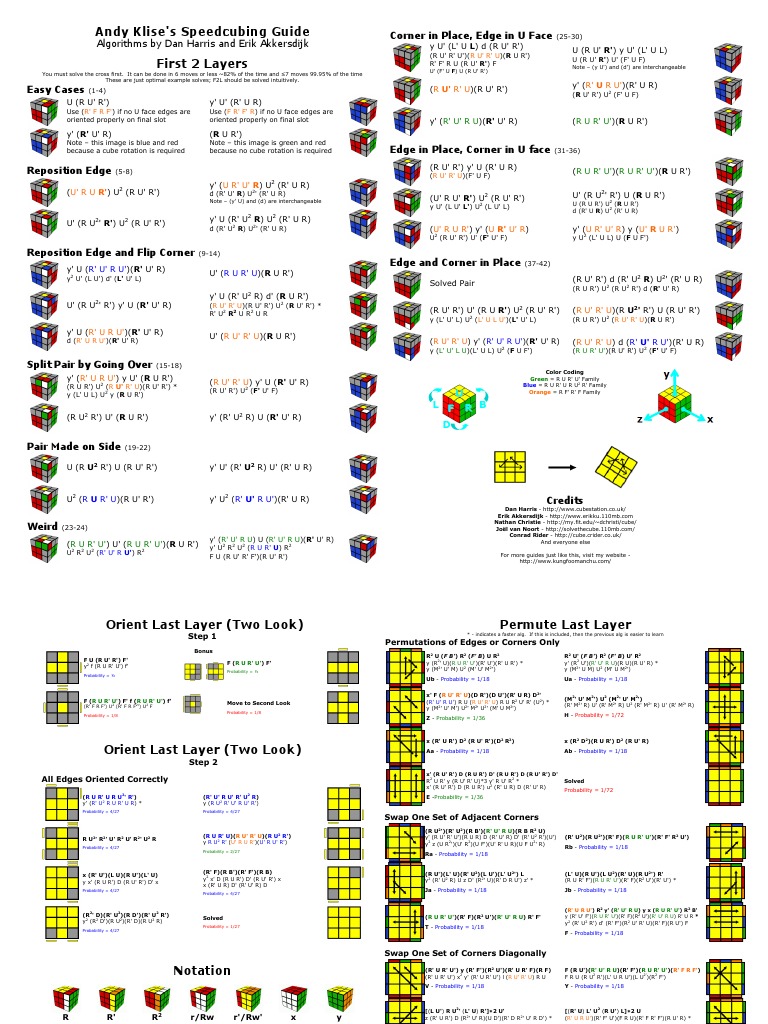Andy Klise's Speedcubing Techniques | PDF | Rock Music Groups | Music ...