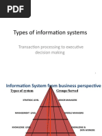 Types of Information Systems Tps To EIS