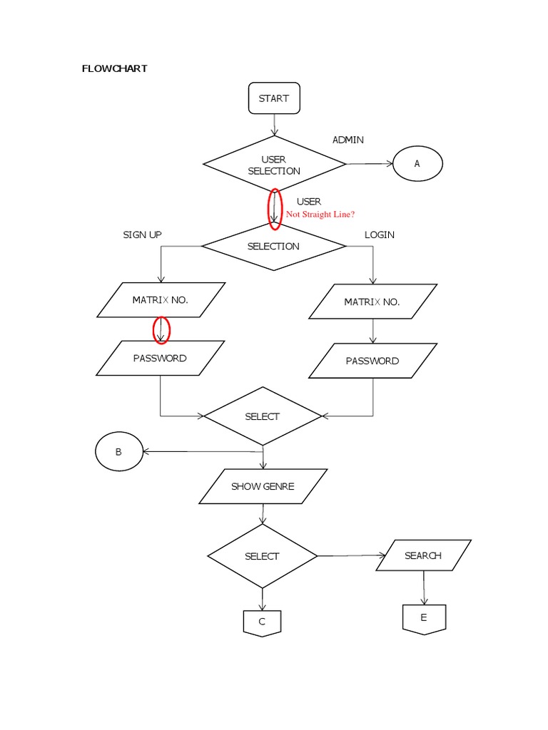 Car Detailing Workflow Diagram | PDF | Computing | Software