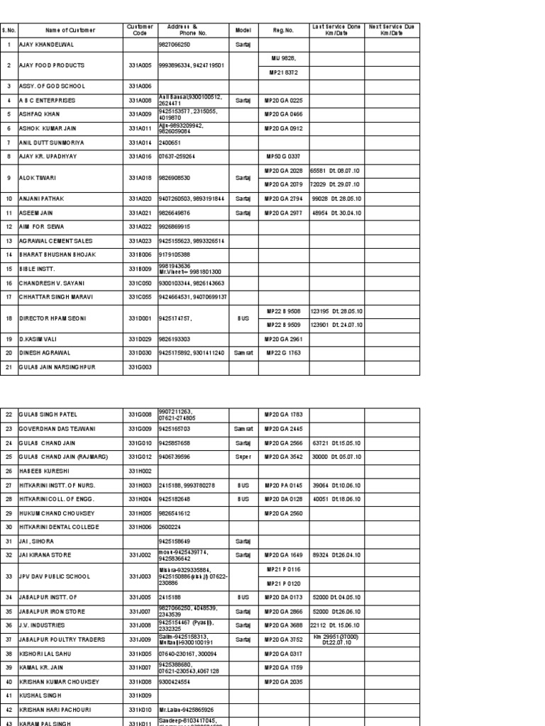 Customer List | PDF