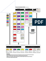 2 Os 47 Processos GP PMBOK5