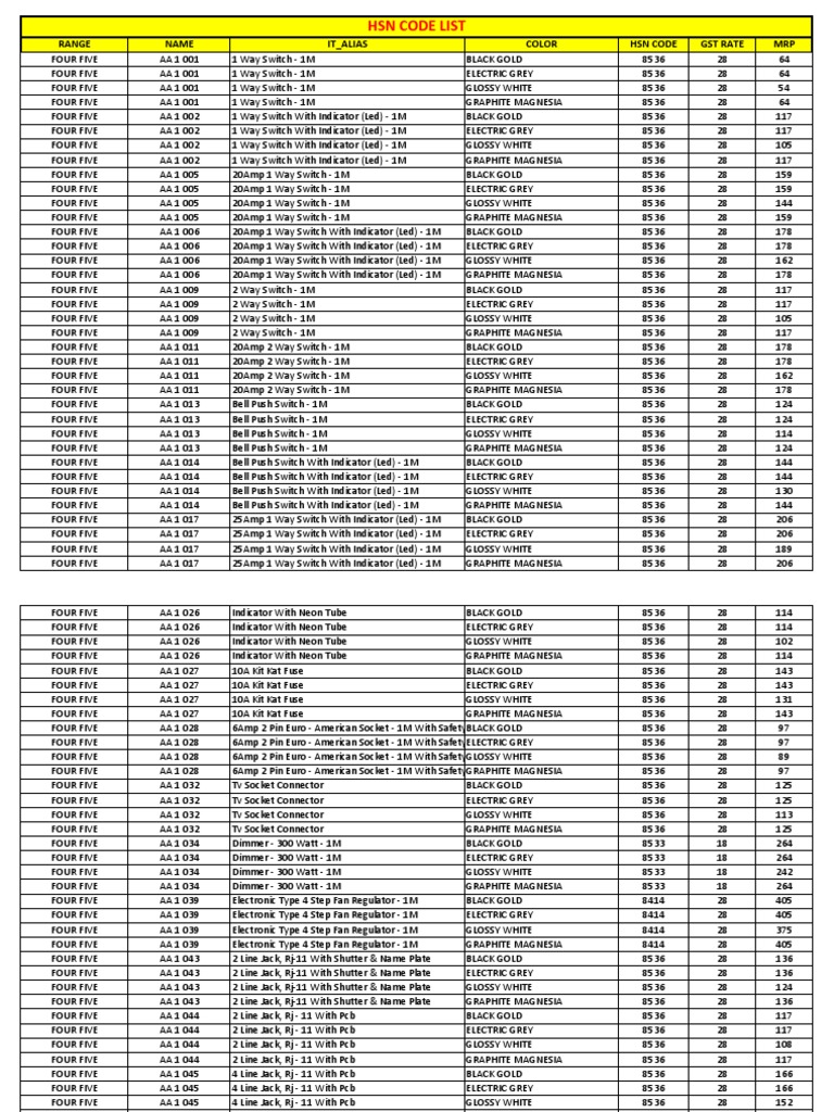 Updated HSN Code List PDF Electrical Connector Lithium Ion Battery