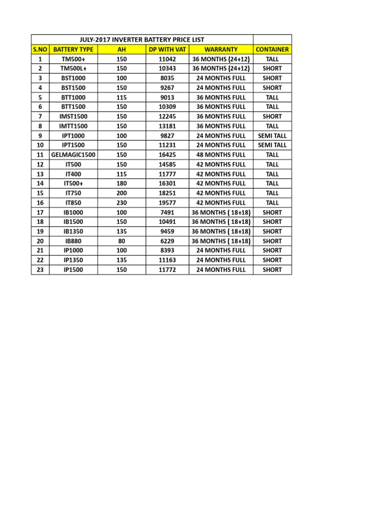 Inverter Battery and Hups July17 Dp Price List