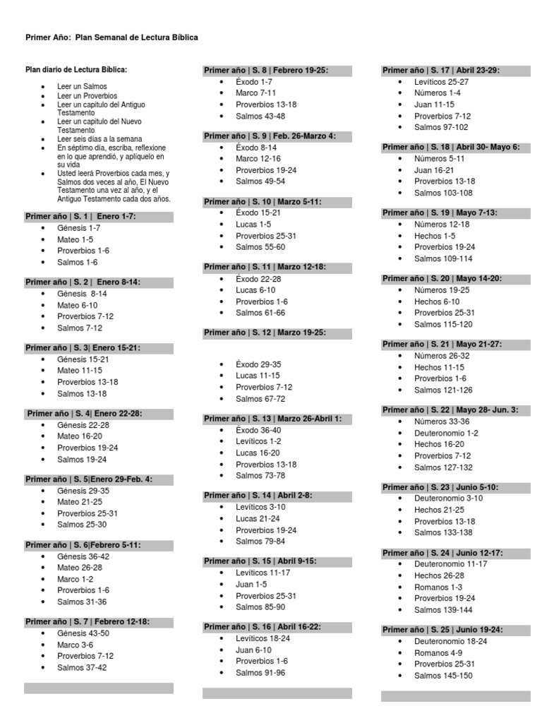 SPANISH Plan de Lectura Bíblica 2014 2015 | PDF | Biblia hebrea ...