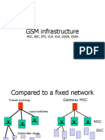 GSM Infrastructure: MSC, BSC, BTS, VLR, HLR, GSGN, GSSN