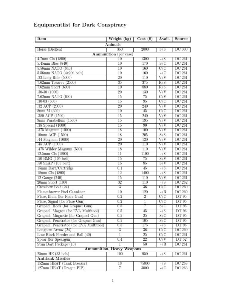 Equipment Dark Conspiracy RPG PDF Technology & Engineering