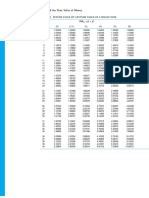 Valvetables 2 PDF