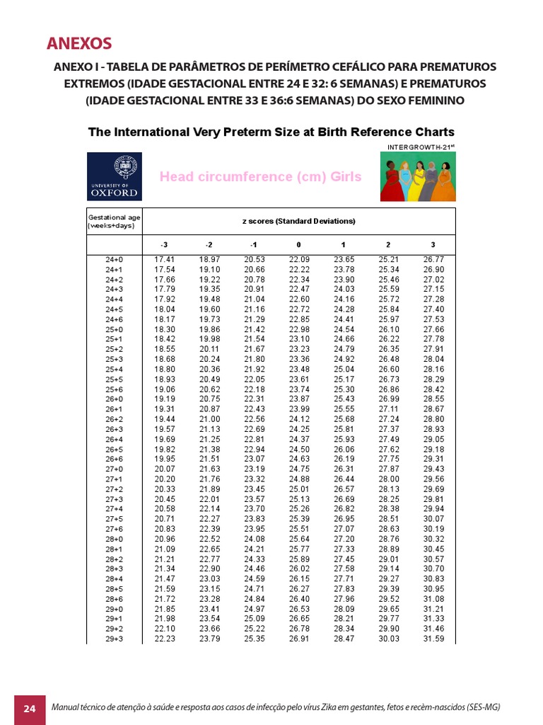 Tabela de Parâmetros de Perímetro Cefálico Gravidez Humana Maternidade