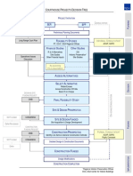 Courthouse Project Decision Tree